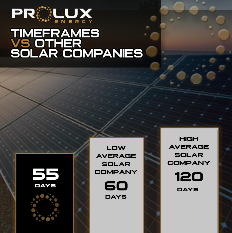 ProLux Energy is the Clear Choice for Fast and Efficient Solar Installations